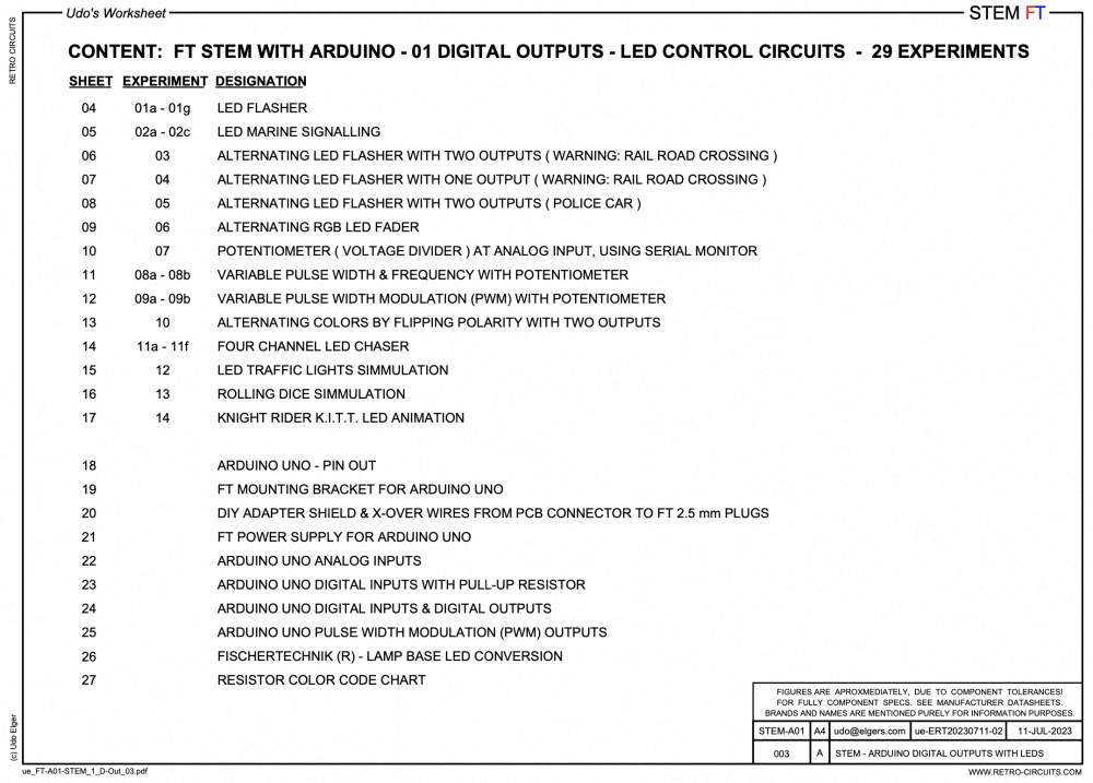 FT_STEM-A01_Content